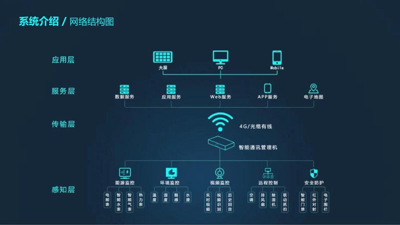 网站建设