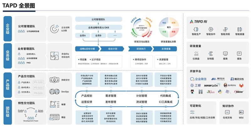 软件定制开发: 行业动态与发展趋势
